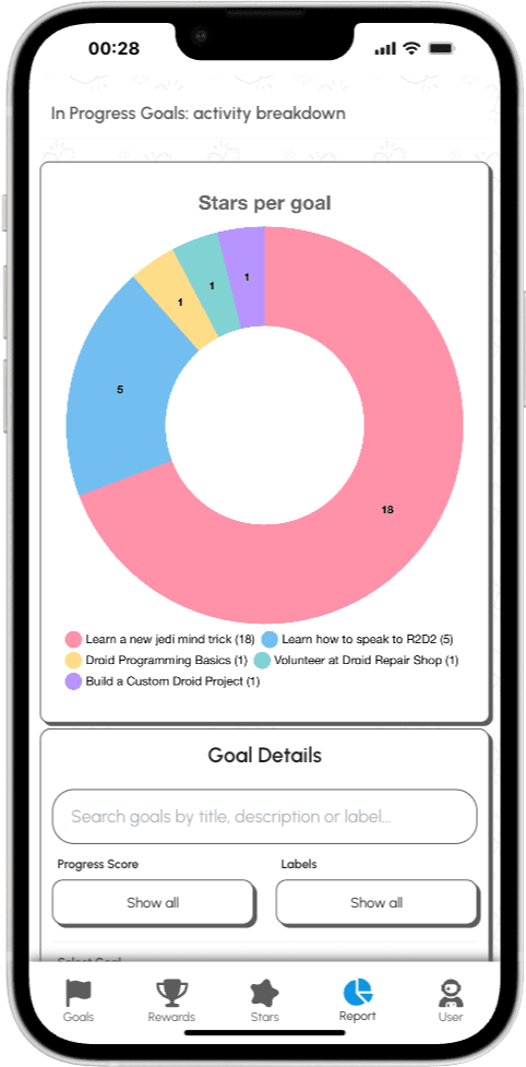 Detailed progress report