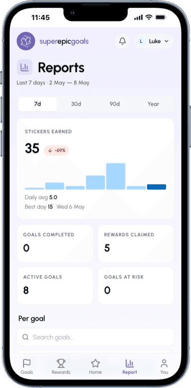 Weekly progress at a glance
